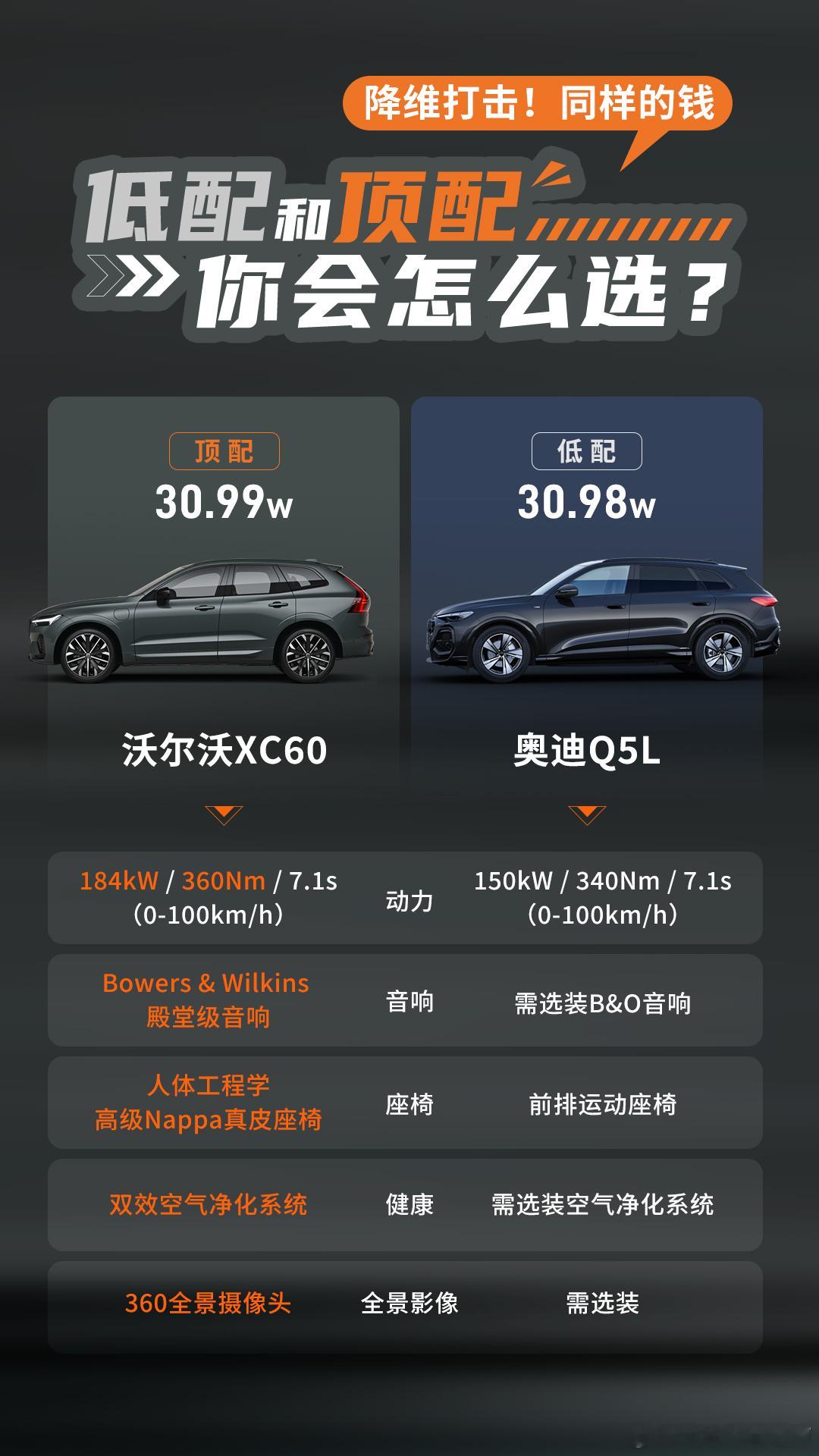 降维打击！同样的钱，低配和顶配，你会怎么选?沃尔沃XC60