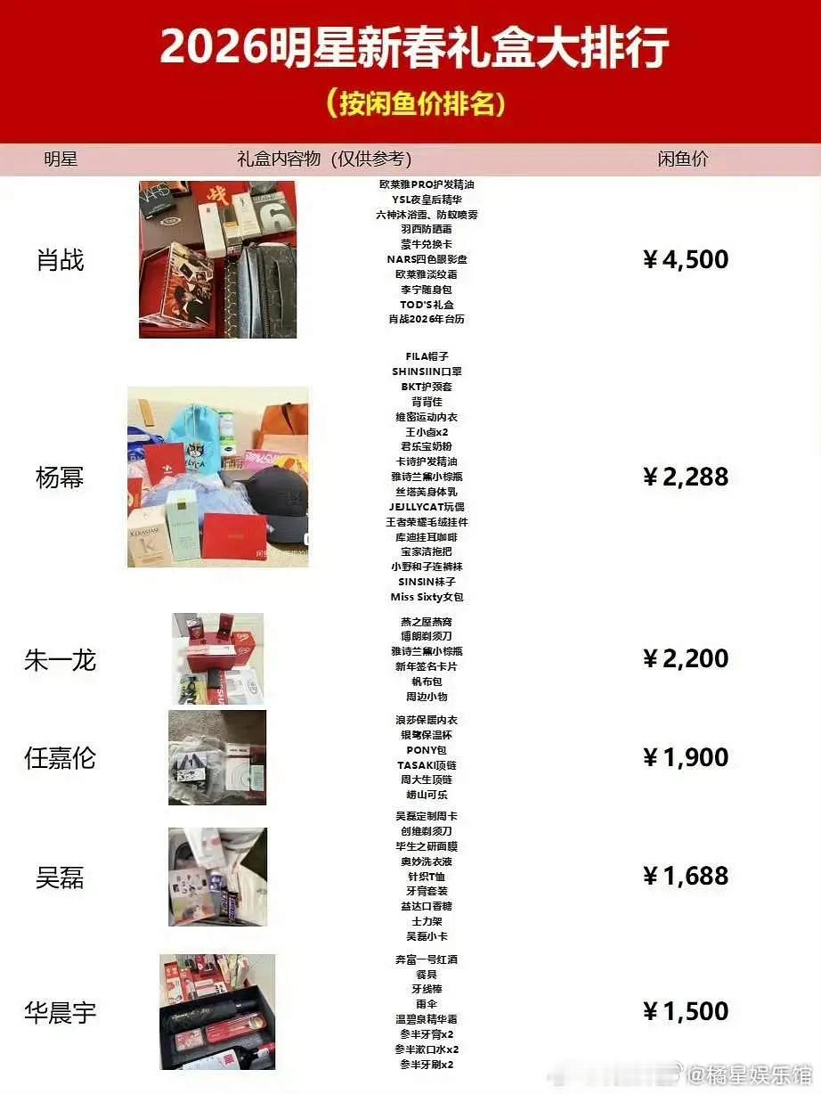 明星新年礼盒咸鱼行情价
