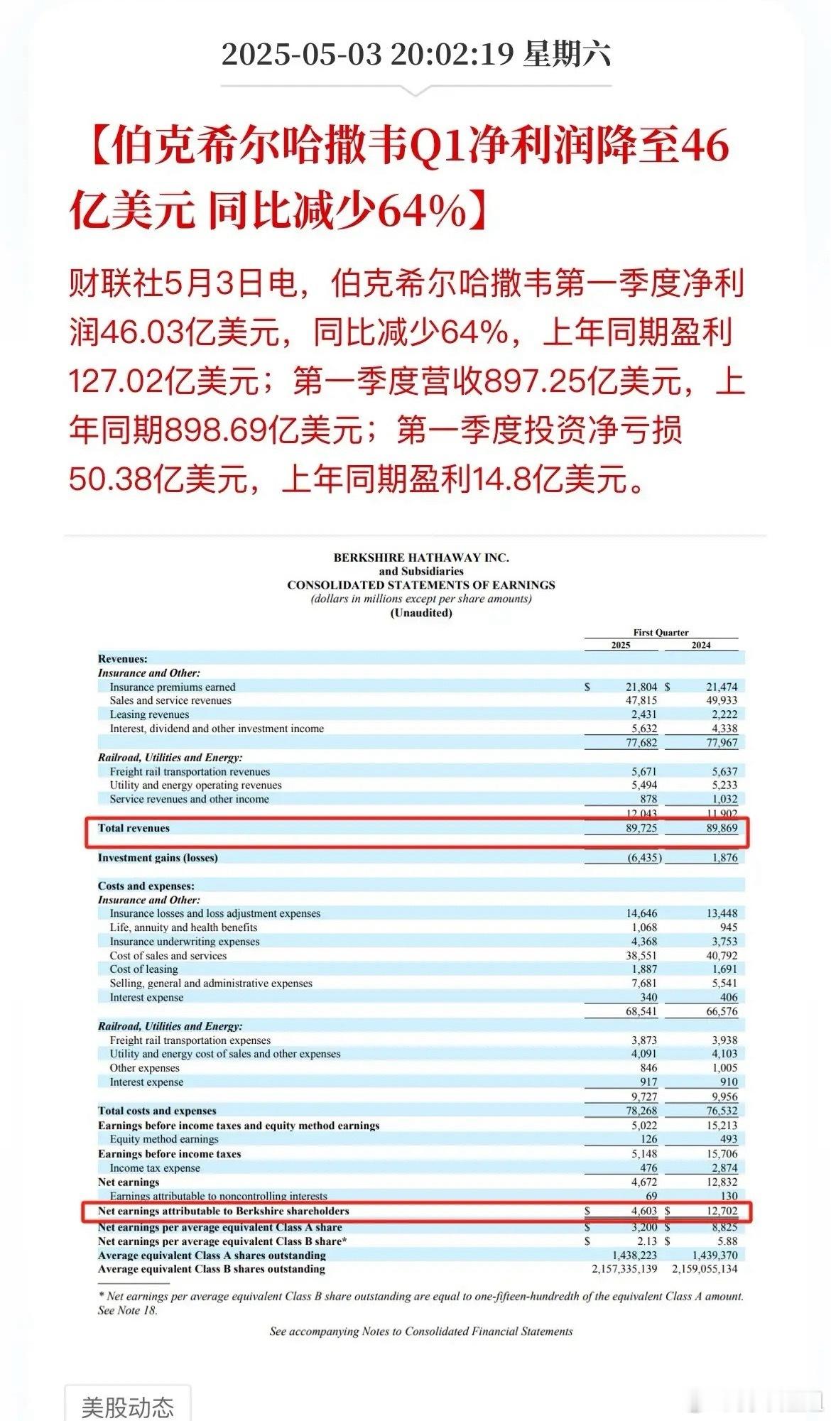 巴菲特的含金量还在提升，今年全球投资者比任何时候都期待他的观点，果然老爷子没有让