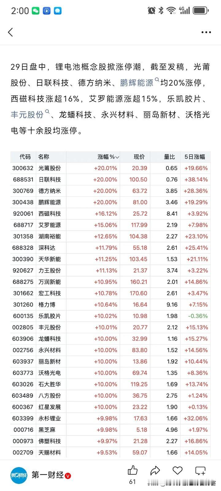 锂高潮到了！你们有几个？