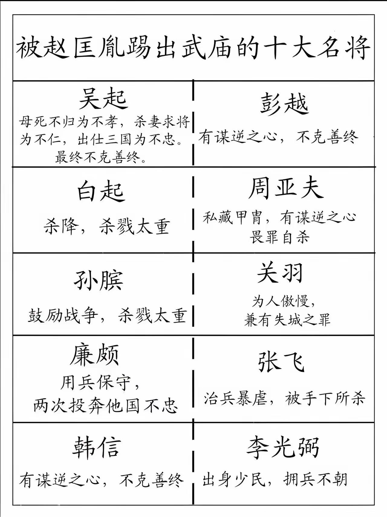 离开他们，谁还敢自称武将？