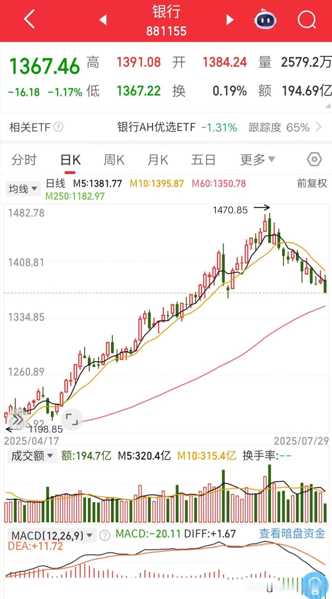 关注度最高的三个板块，对市场有不同程度的影响。第一：银行板块，最坚挺的板块。