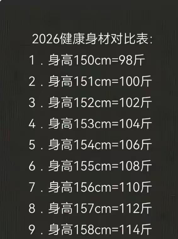 你相信这个数吗？反正我不信，我身高158，体重100斤，都觉得自己好胖好胖！