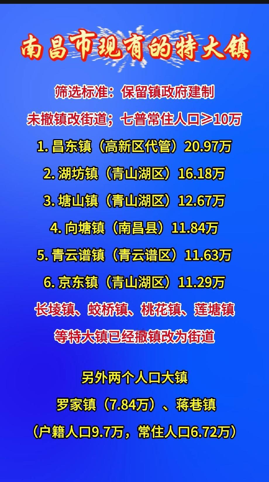 南昌市现存建制特大镇筛选标准：保留镇政府建制、未撤镇改街道；七普常住人口≥