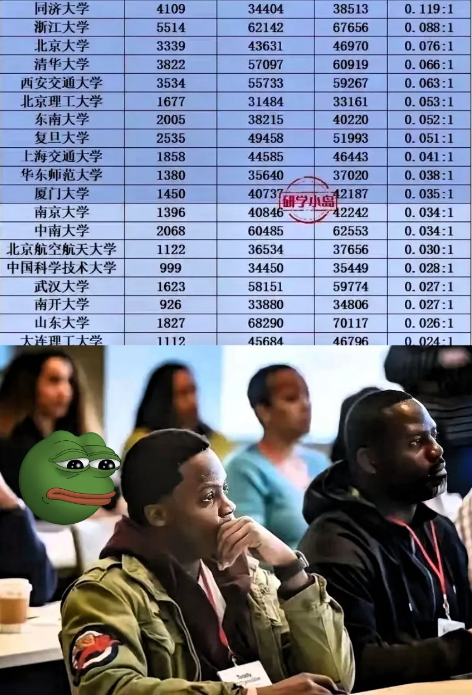 万万没有料到！觉醒了。今年985大学招生季竟然碰鼻子遇曝冷了，你说好笑不好笑，