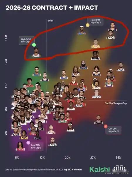 这是不是联盟前五人？