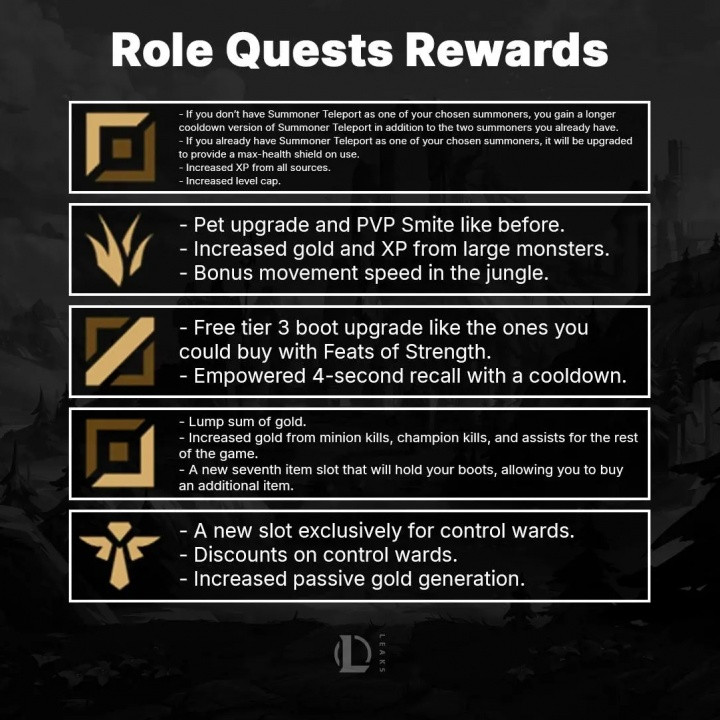 任务联盟LOL新赛季改动: 添加任务系统 上路可升到18以上, 赠送TP技能