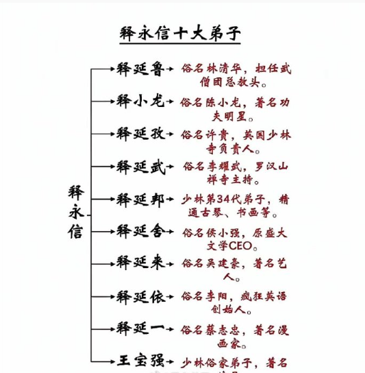 在看网上发的释永信十大弟子中，突然发现了一个让我惊讶的名字：吴建豪！赐给他