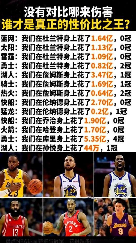 孙悦当年在湖人拿底薪，和科比差了整整48倍。2008年孙悦刚进洛杉矶湖人队，