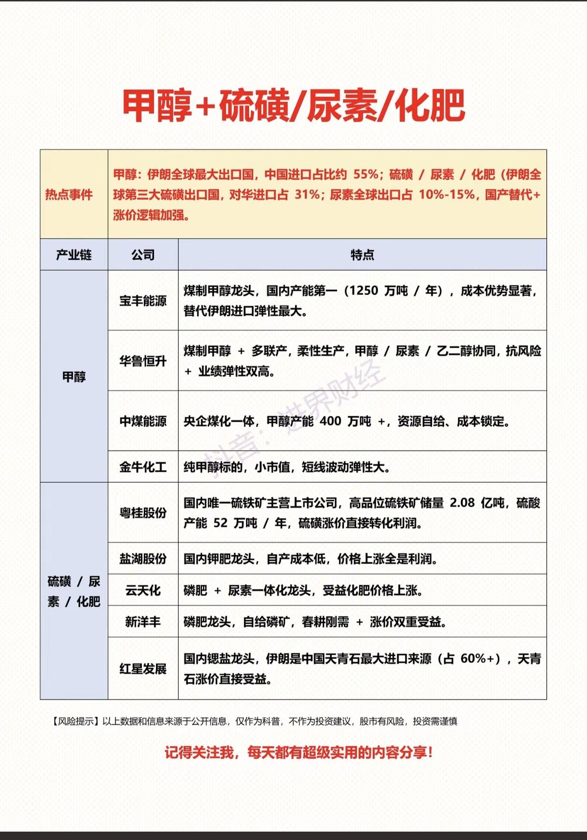 美以伊冲突概念：特殊化工影响！大家不要仅仅盯着油气和黄金，更有部分化工产品，