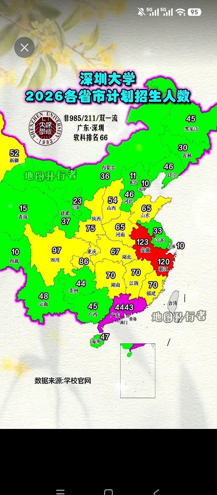 当一个“双非”难到让外省620分都不敢报时，深圳大学就成了那道门。志愿填报的夏