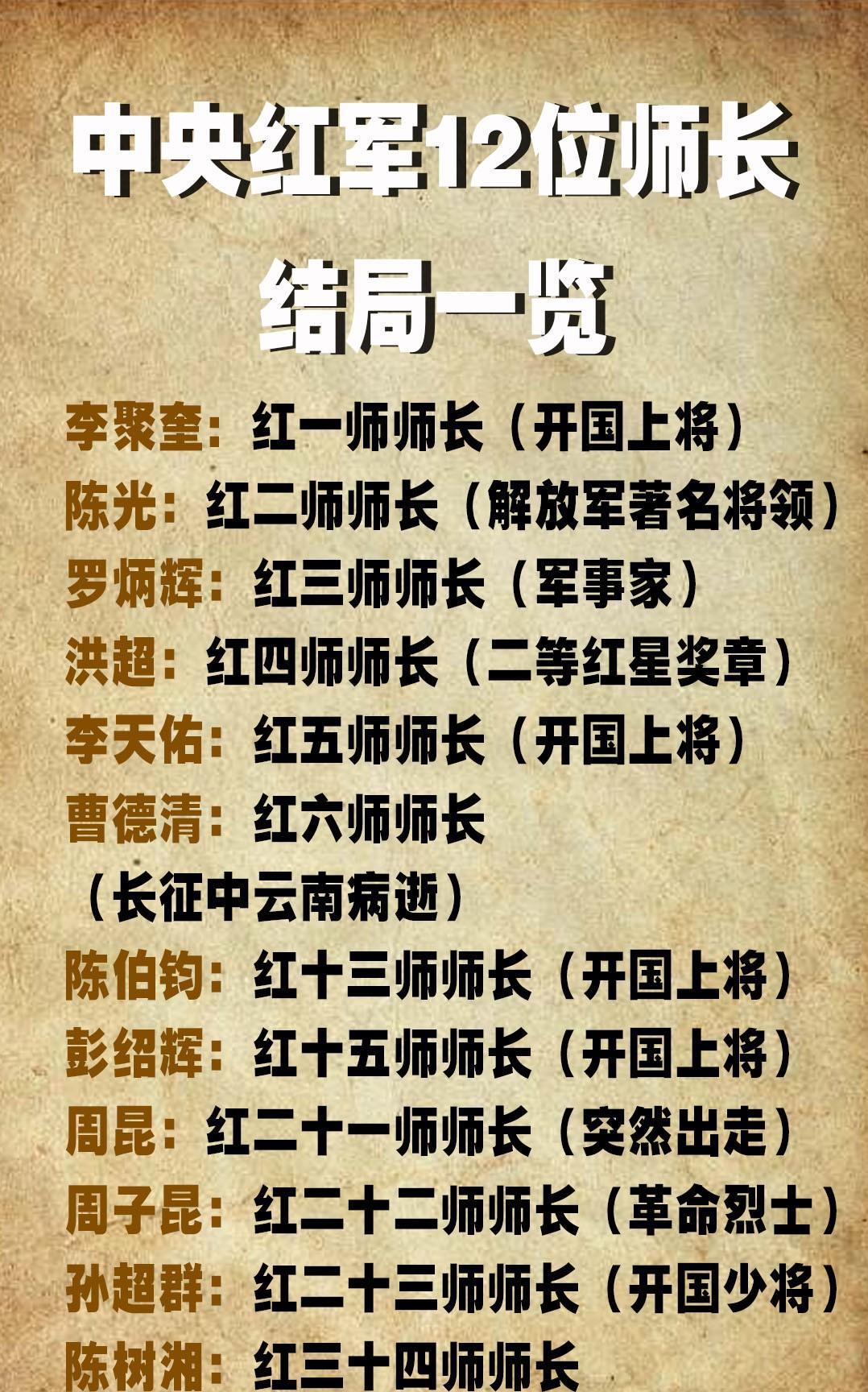 中央红军12个师师长结局一览，有的英勇牺牲，有的成开国上将！李聚奎出生在湖南安