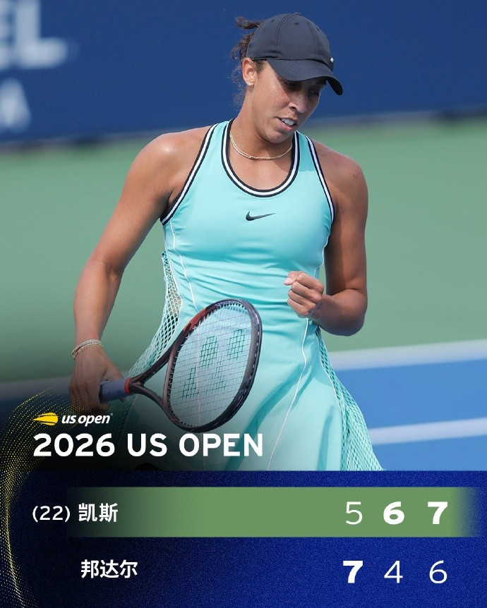 挽救5赛点! 凯斯晋级美网第三轮, 将战郑钦文和普丁塞娃胜者