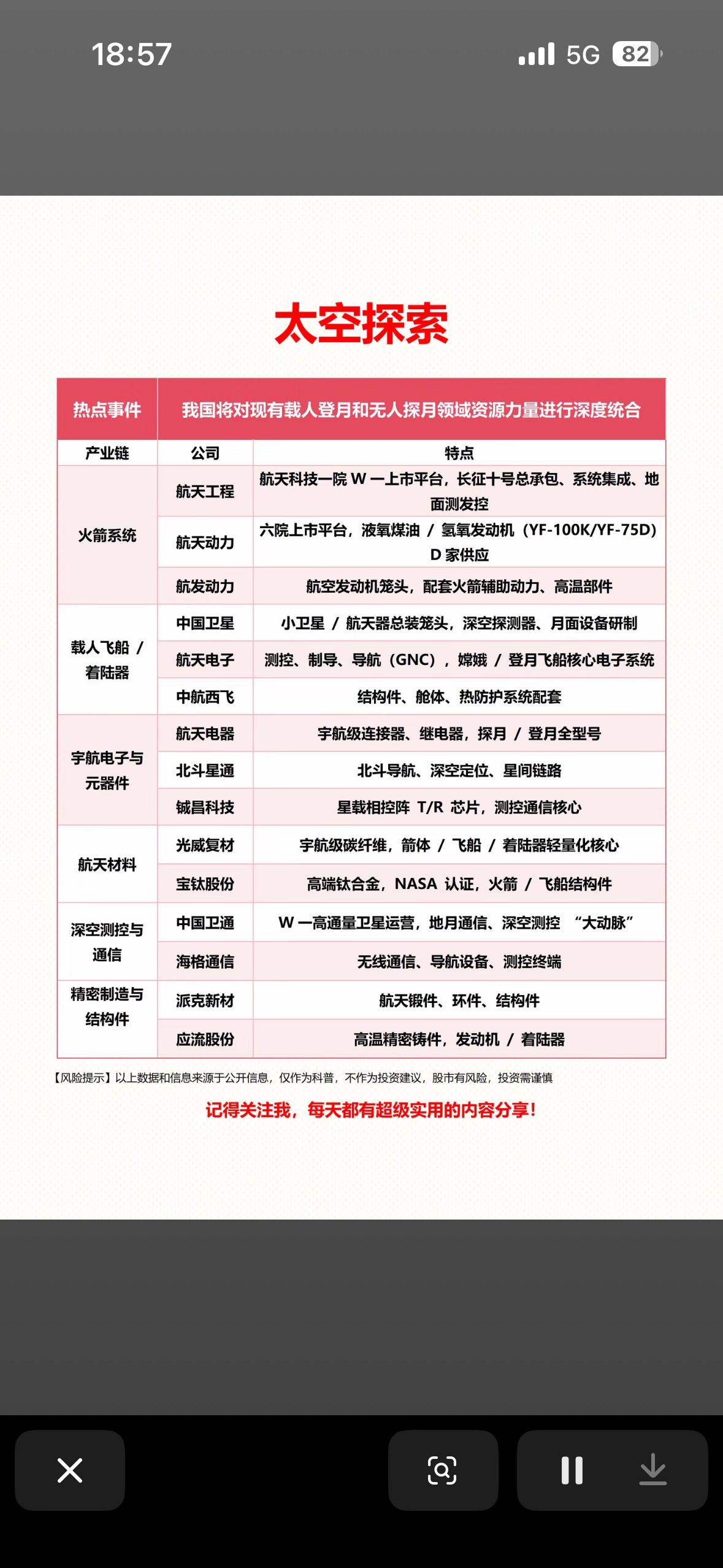 深度解读中国航天产业，解锁未来科技新篇章！中国航天产业近年来那可真是发展得如