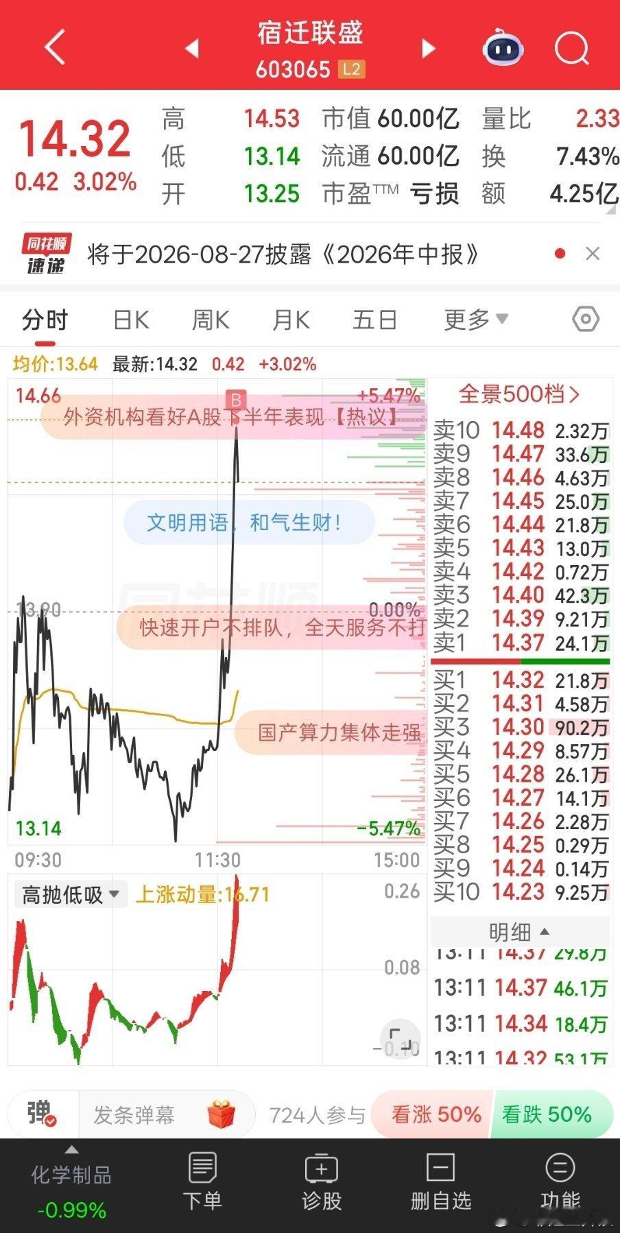 主力拉高出货这是各位老铁