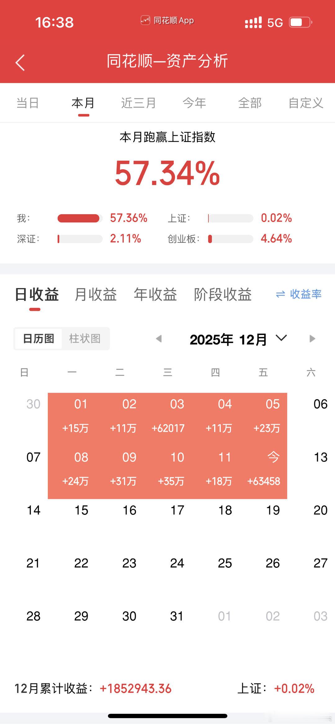 运气真好！很多人说十二月很难做！莎莎大家看看莎莎的账户吧