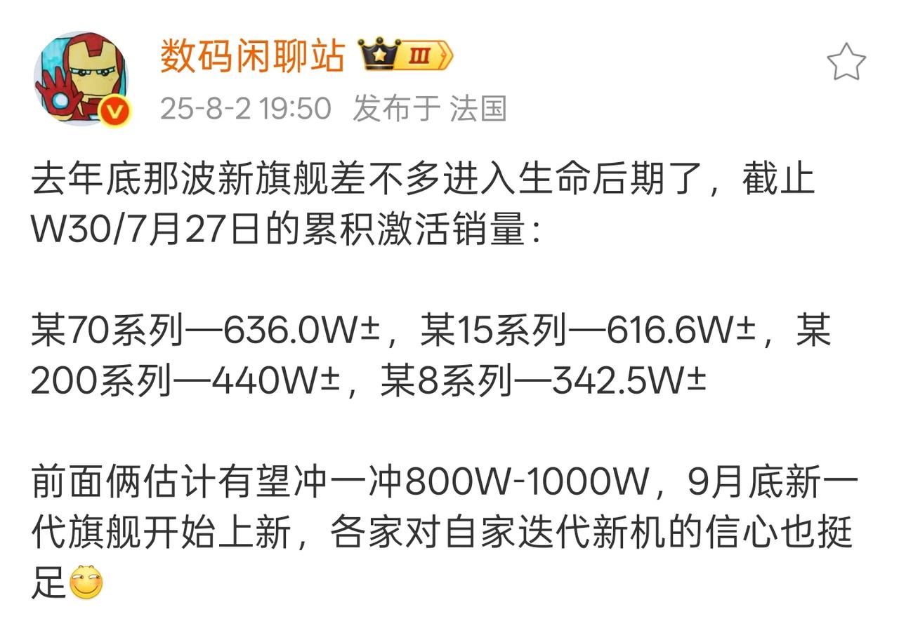 截止7月30日，华米VO四个品牌旗舰机累计销量华为Mate70系列：636万