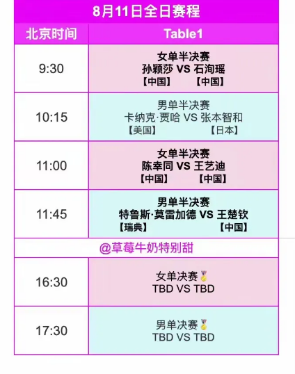 8月11日横滨冠军赛，今天上午半决赛下午决赛，真是缘分2018年青奥会的男单冠亚