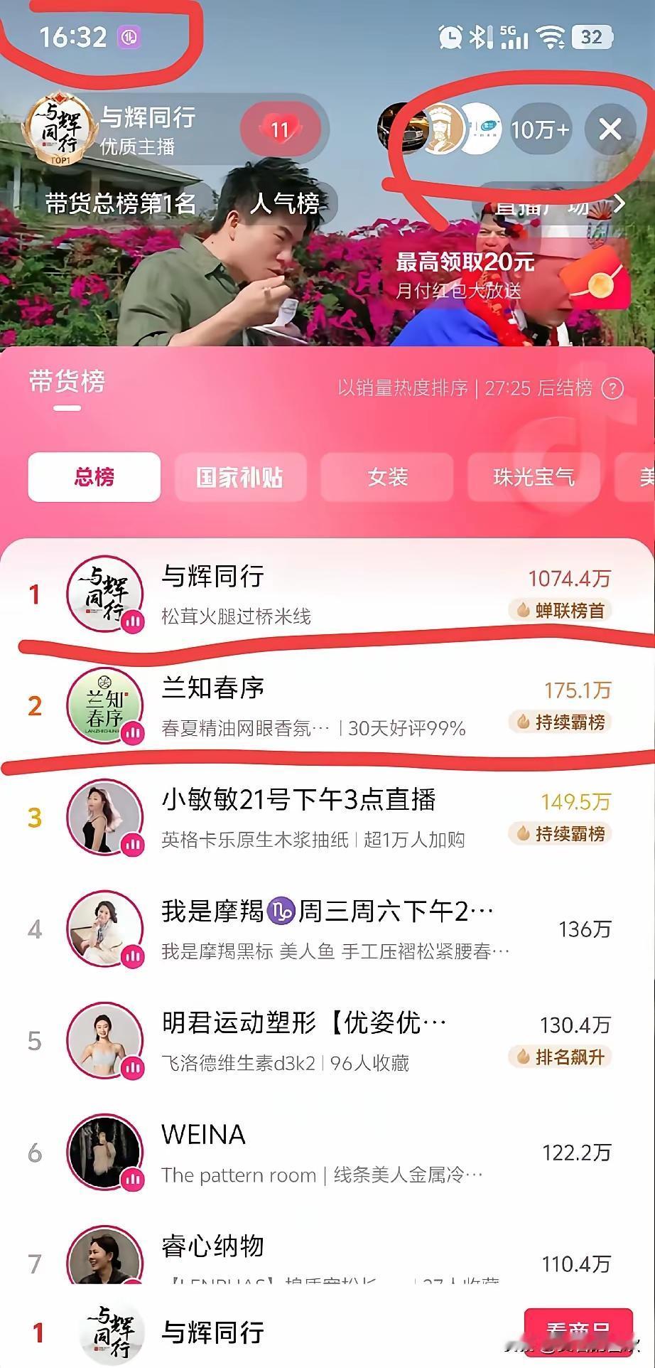 你发现没？昨晚“与辉同行”一开播，32分钟热度直接飙到1074万，10万多人稳稳