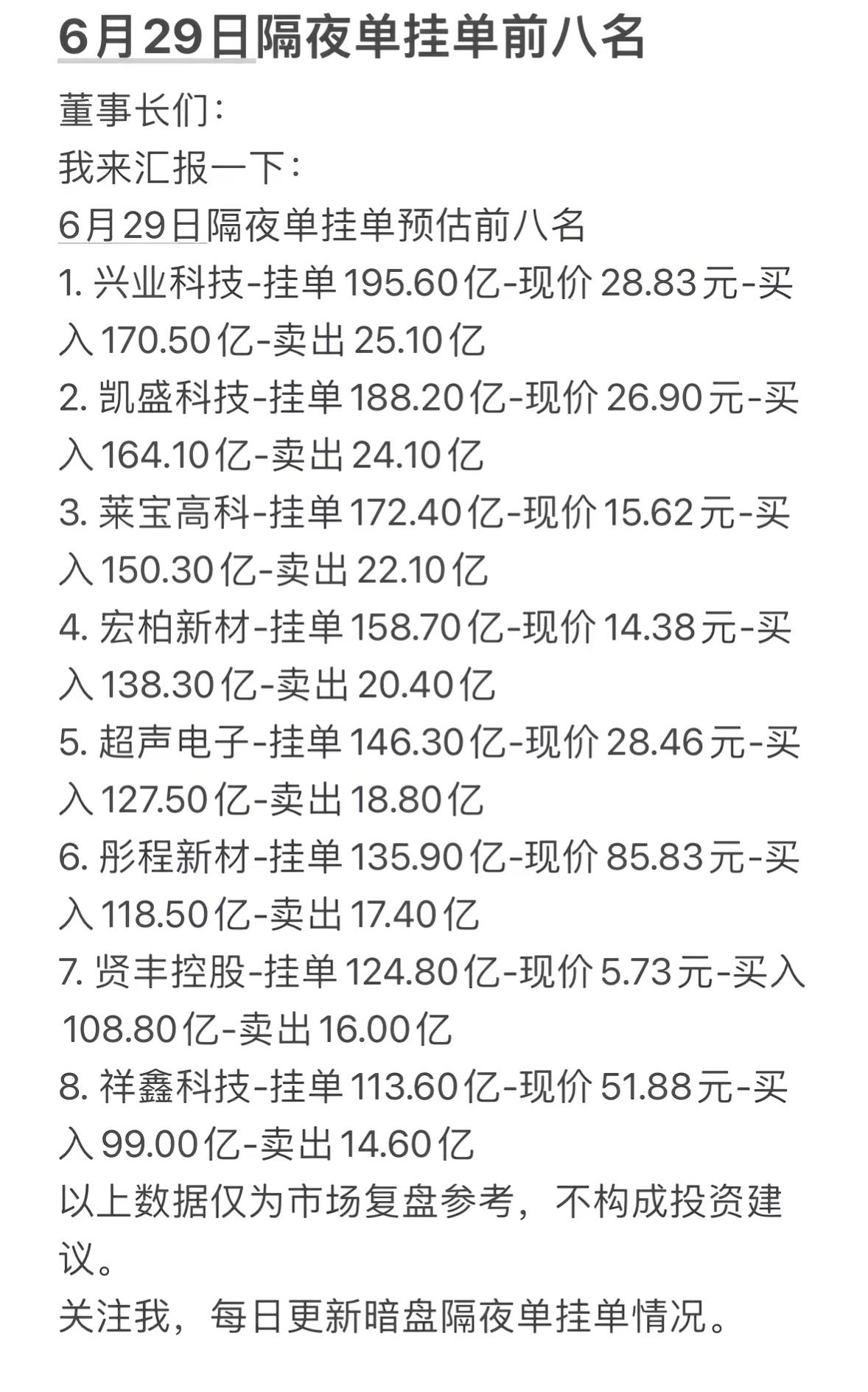 6月29日周一暗盘隔夜单挂单前八名，投资参考！6月29日周一暗盘隔夜单挂单前