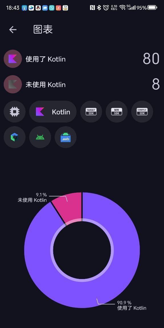 Android研发Kotlin使用越来越多了，现在应该大部分公司Android开