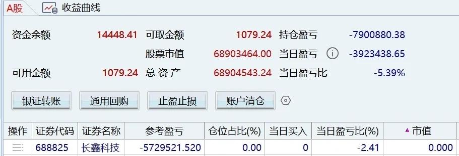 两个小馒头创新低，亏3000多W！