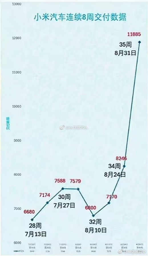 小米股价能不能这样？？？[doge][doge][doge]​​​