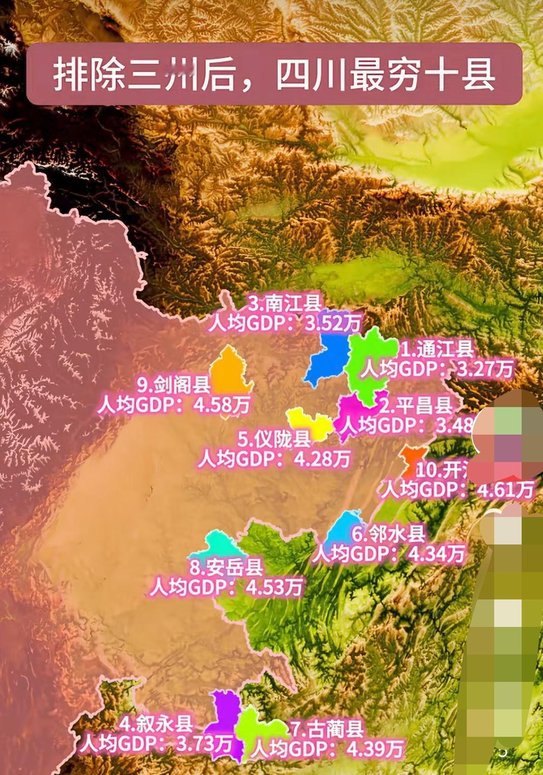 除开三州人均GDP最少的十个县，大部分都集中在川东北区域，有人说，巴中三个县人均