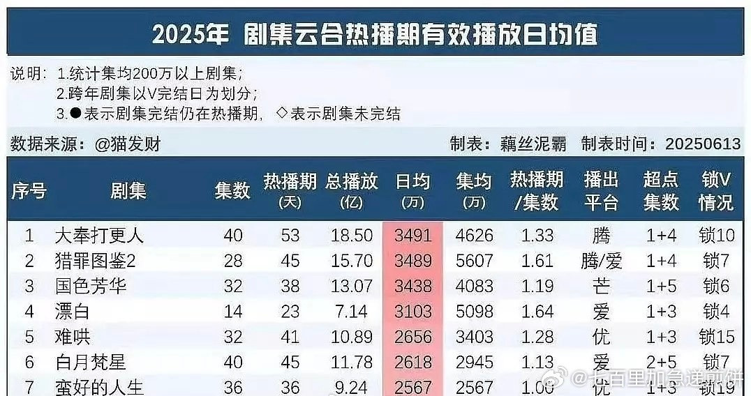 藏海传应该就是优酷今年的年冠了​​​