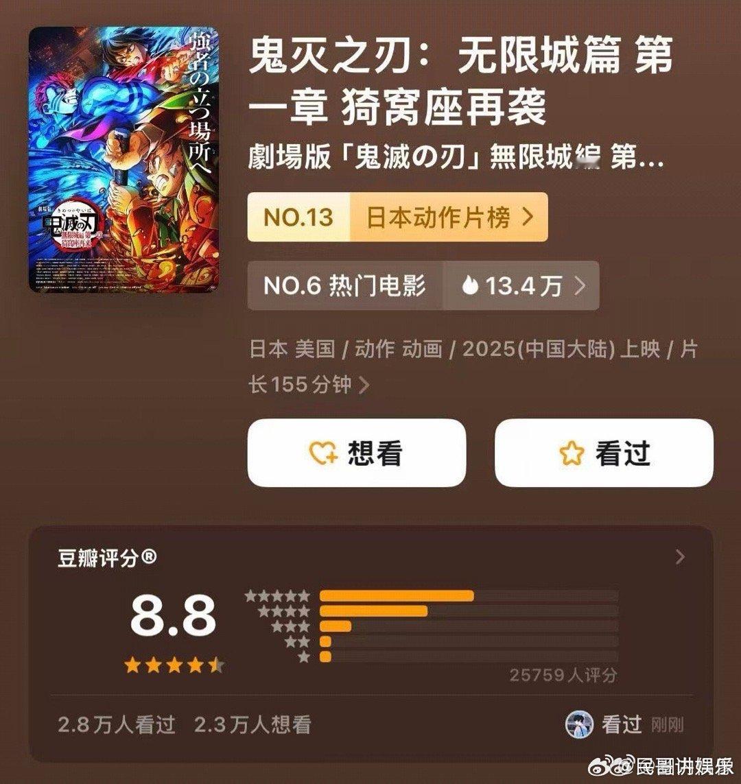 鬼灭之刃在全球都杀疯了北美票房超《卧虎藏龙》，IMDB8.5分进TOP250！