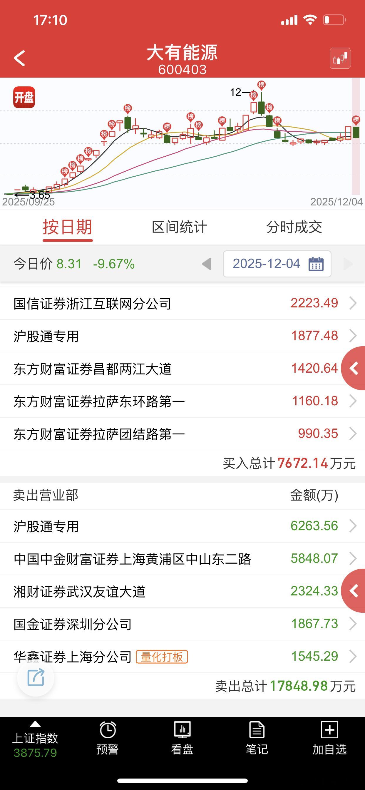 老龙还是不行，新龙才是真理