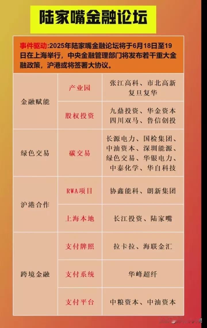 陆家嘴金融论坛题材概念来袭！今明两天上海陆家嘴金融论坛召开，此论坛由中央金融机