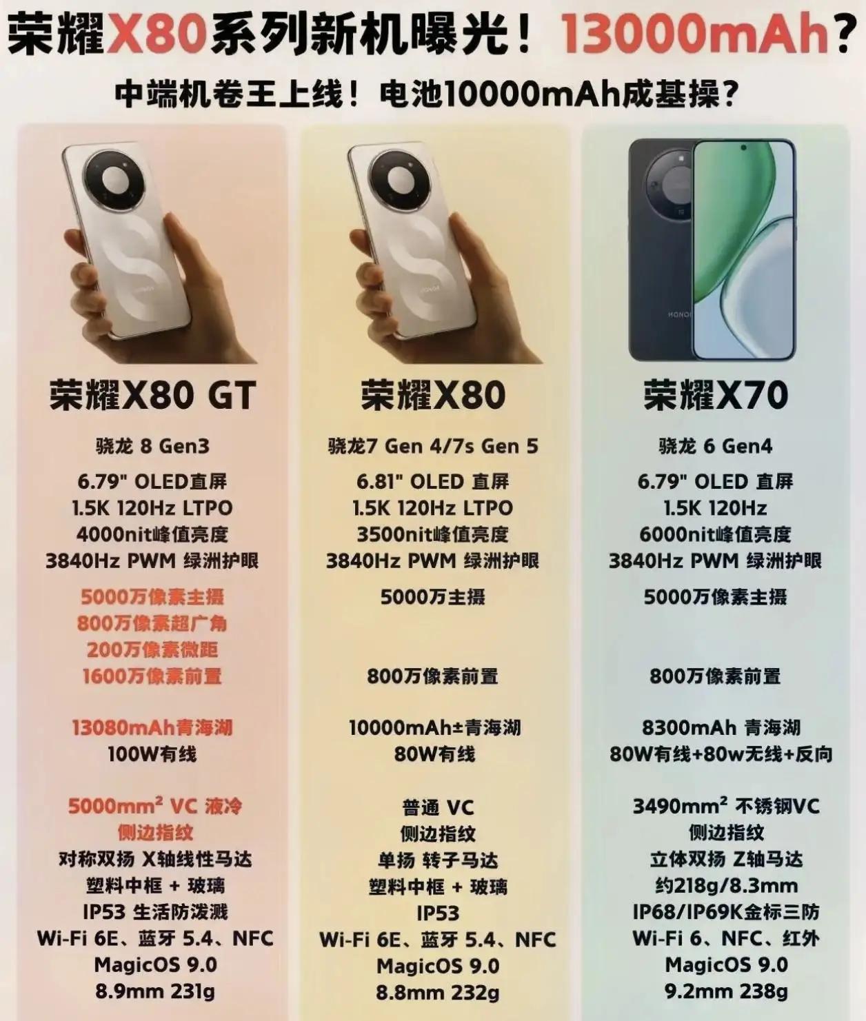 等等党这回真不亏！荣耀X80系列升级太实在了，再等等绝对值得👍喜欢玩游戏