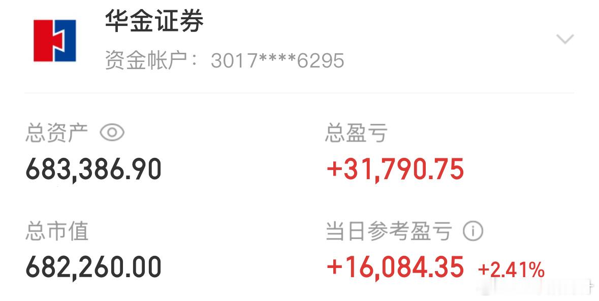 11.3记录炒股第24天（初始50万）总资产：683386当日参考盈亏：+160