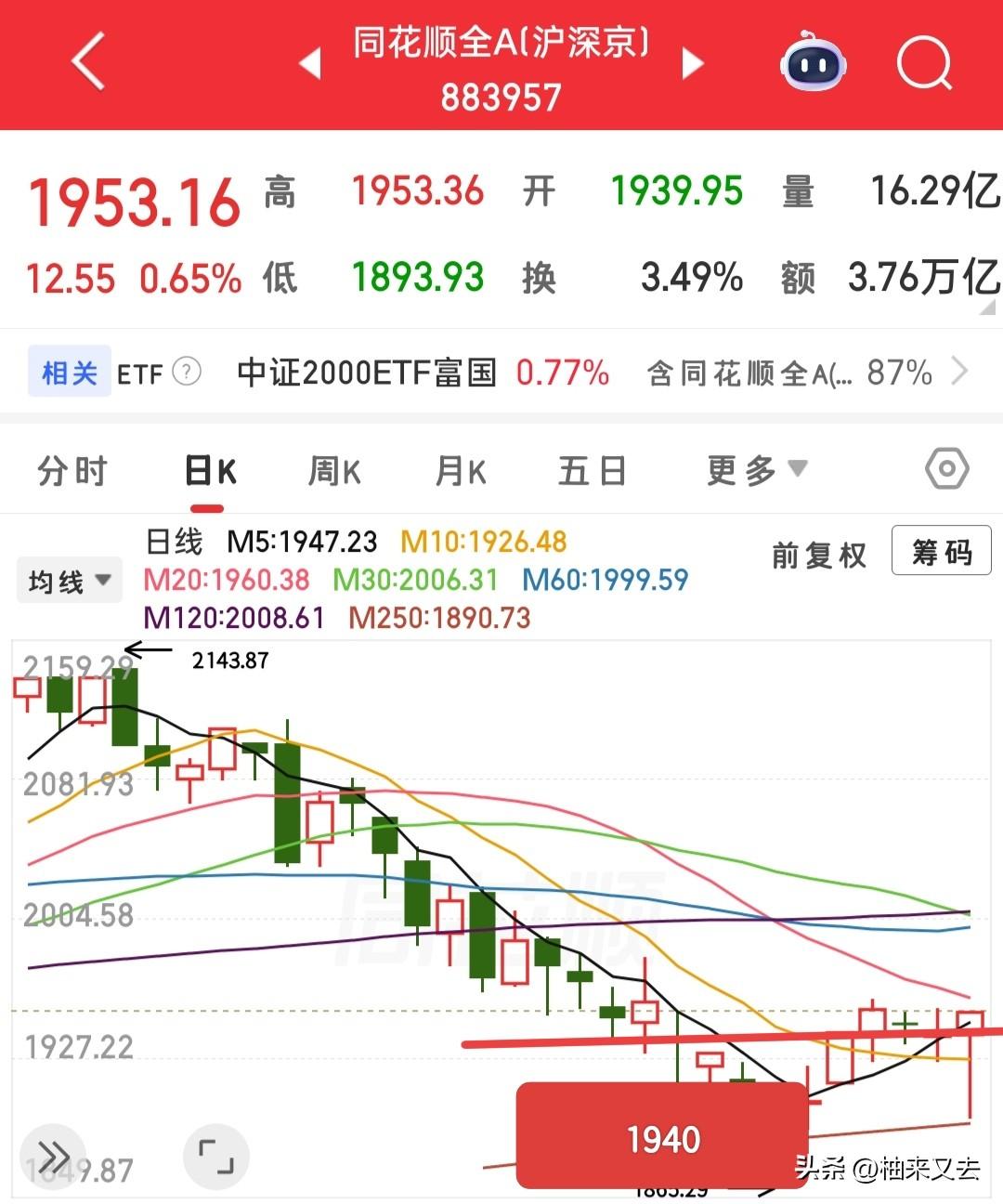 今天上涨家数近3000家，算是小普涨了吧，那么节前的预判就没错，而且今天早上我也