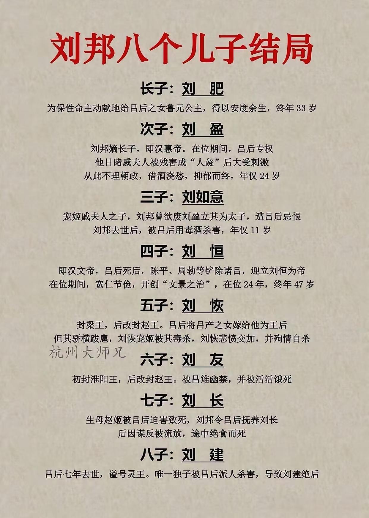 刘邦的八个儿子，下场好的不多：长子刘肥是曹氏所生，不争皇位才能活下来，但是刘肥