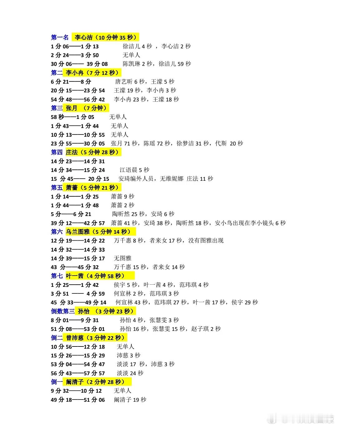 乘风2026｜各位姐姐加更时长拉表乘风2026