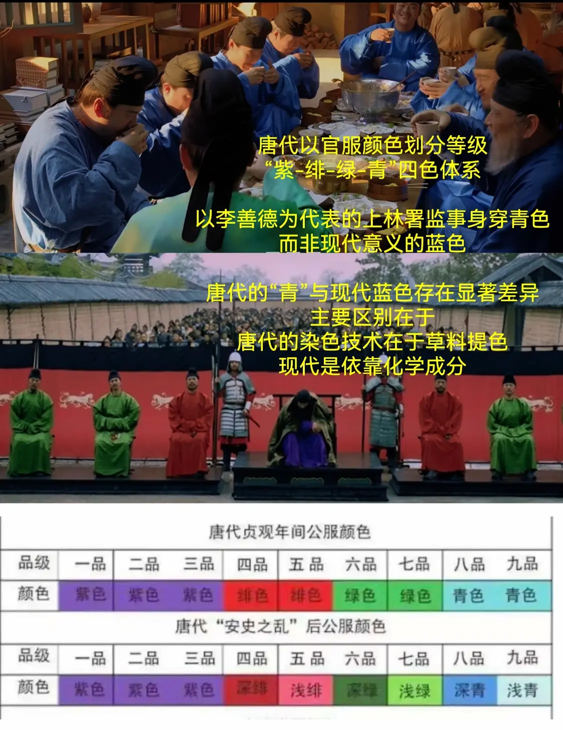 唐代的官服颜色，哪个好看？