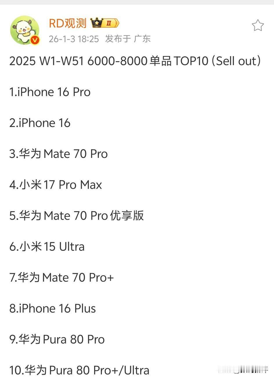 25年高端手机销量排行起步价来到6K左右了，前两名是苹果的16系列，