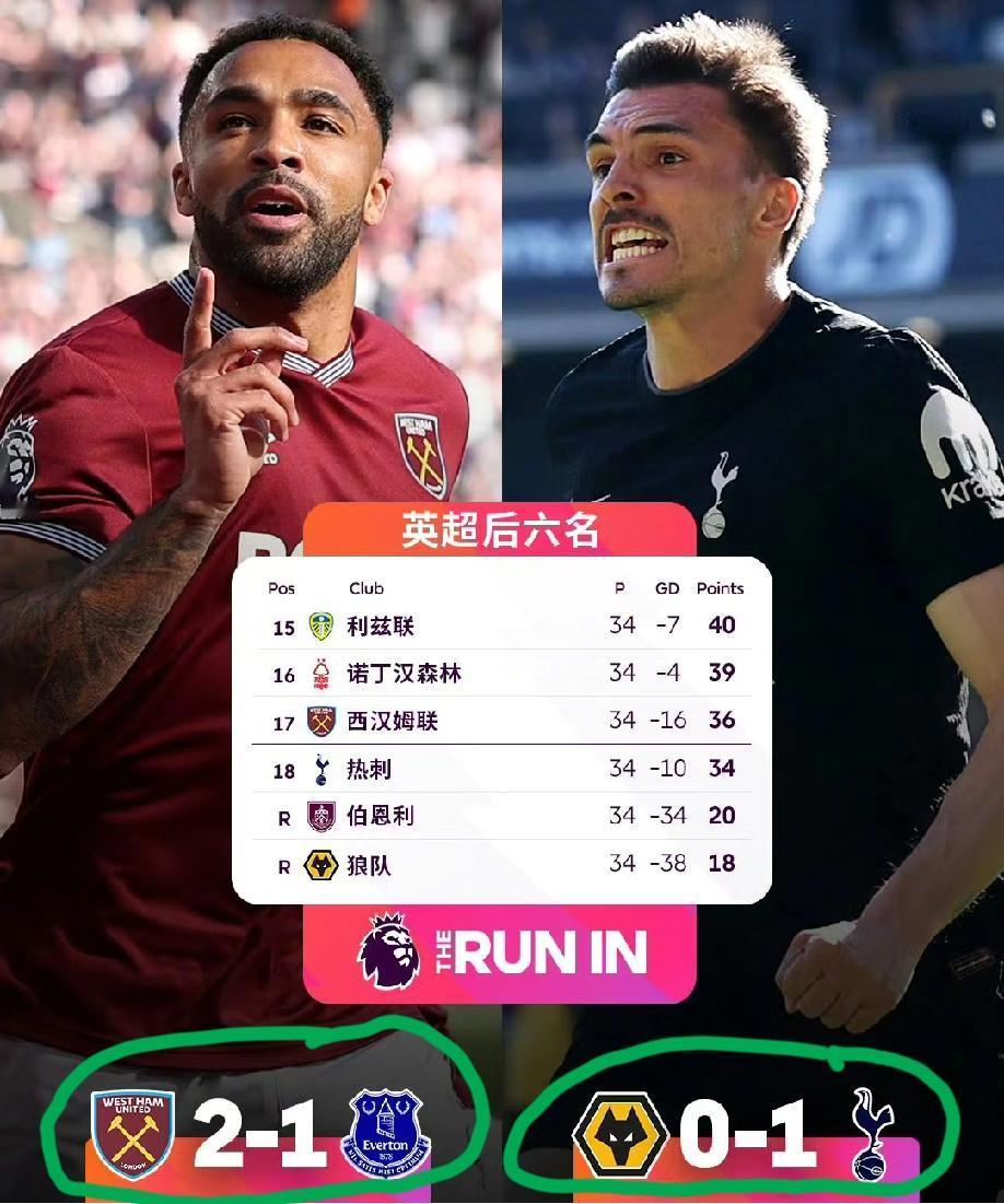 托特纳姆热刺1:0狼队、西汉姆联2:1埃弗顿，两支保级球队关键时刻迸发出无穷能量