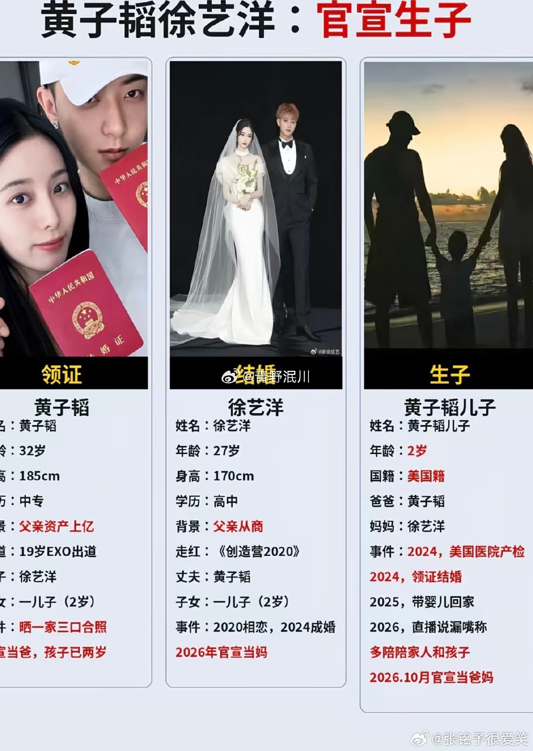#黄子韬儿子国籍#🇺🇸还是🇨🇳不重要天天猜累不累[捂眼睛]​