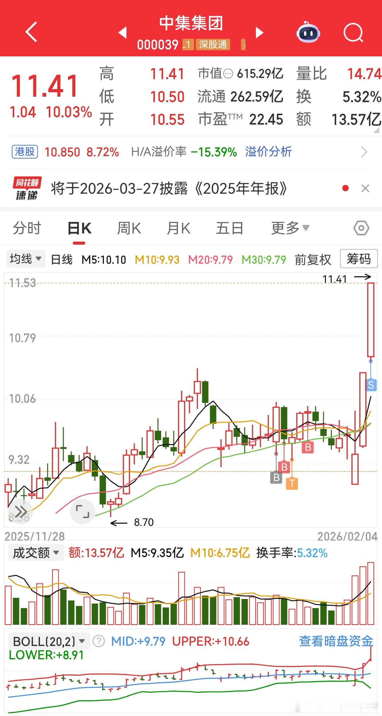 商业航天第二波，没想到这个货先走出来了早上t了四分之一，体验感很好。选股机器