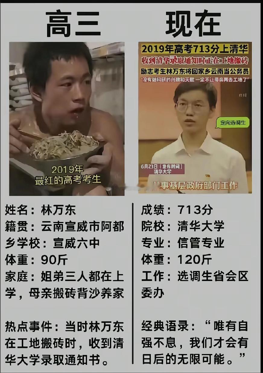 谁还说高考没用？当年那个在工地搬砖时收到清华录取通知书的云南状元，现在居然回