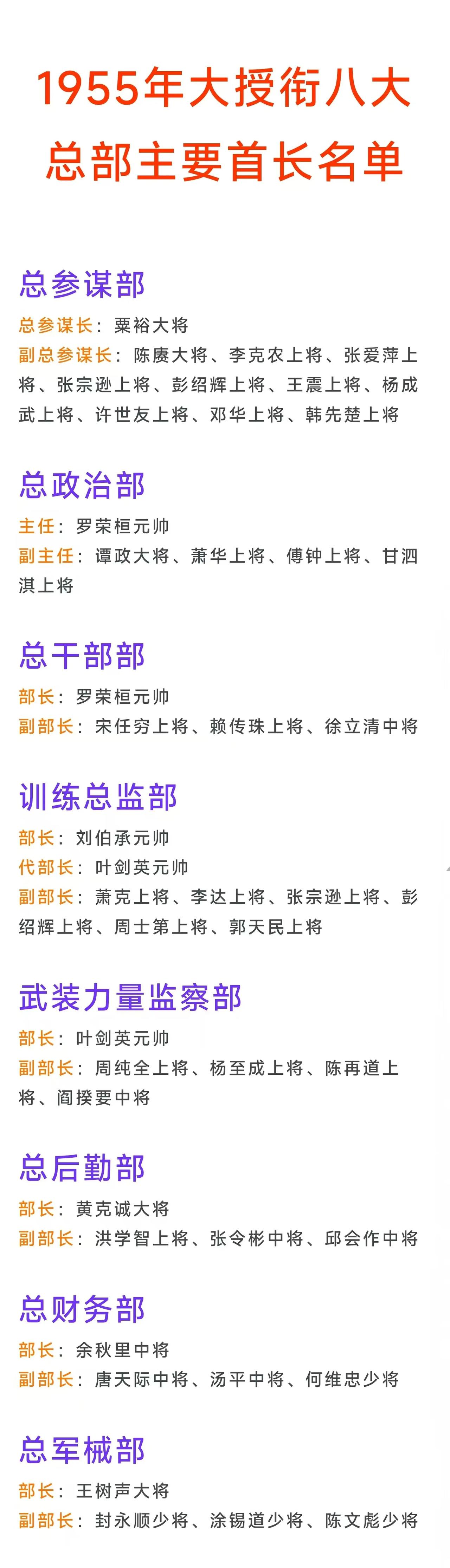 55年授衔时总干部部部长，授元帅55年授衔时总后勤部部长，授大将55年授衔时