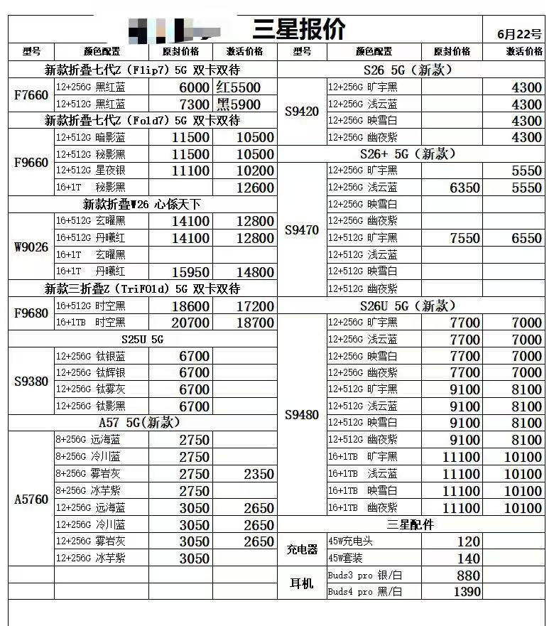 最新国行三星手机系列价格更新，三星系列有小跌。三星