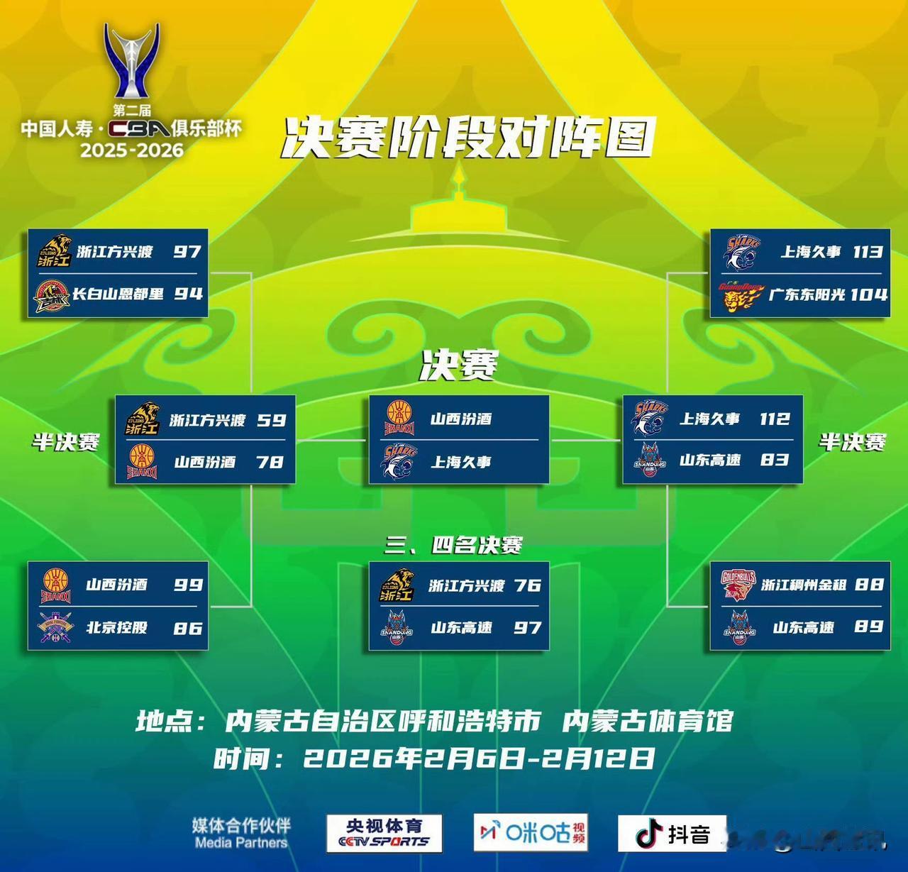 今晚俱乐部杯冠军决赛！山西汾酒男篮与上海久事男篮谁能笑在最后？今晚，如果说山西