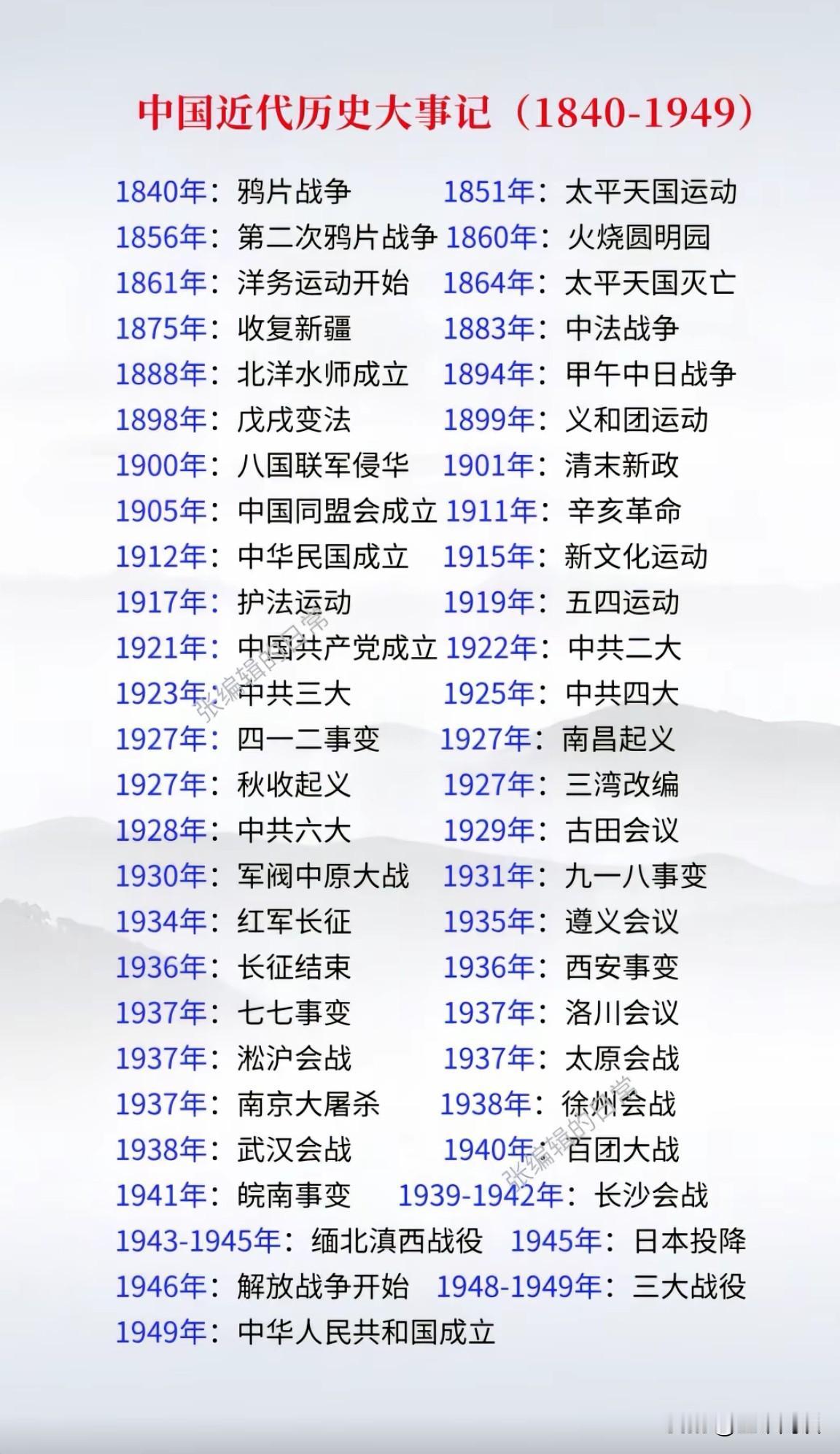 从鸦片战争到新中国成立，究竟哪个历史事件的影响最大？初步列举了这一百来年的重大事