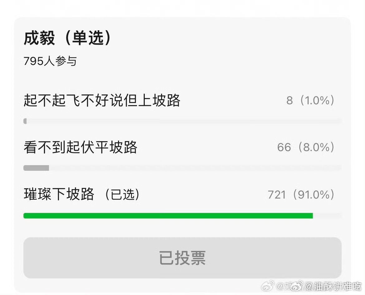 其实他没上过，这投票太抬举他了​​​