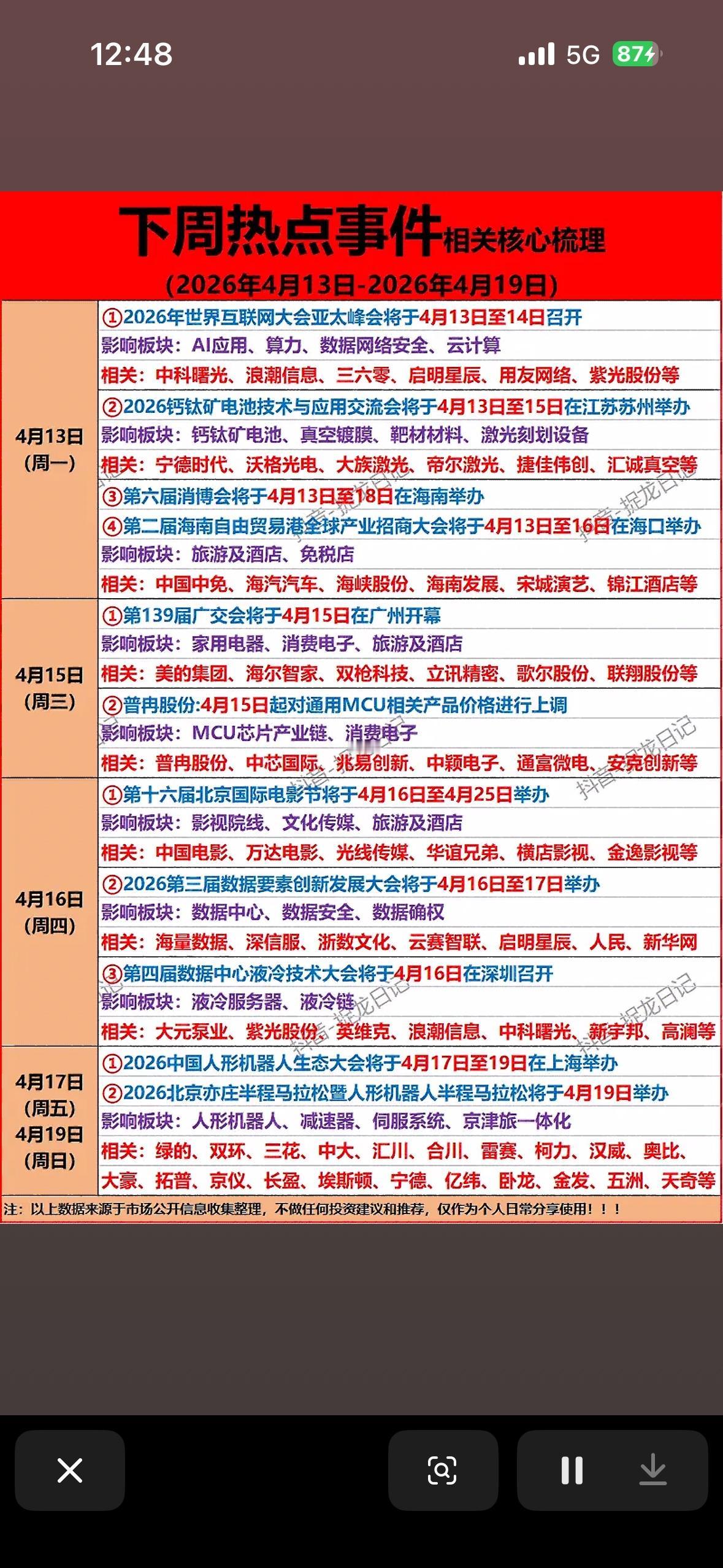 【下周前瞻】风口已定！4月13日-19日关键事件日历，这三条主线藏金！📅