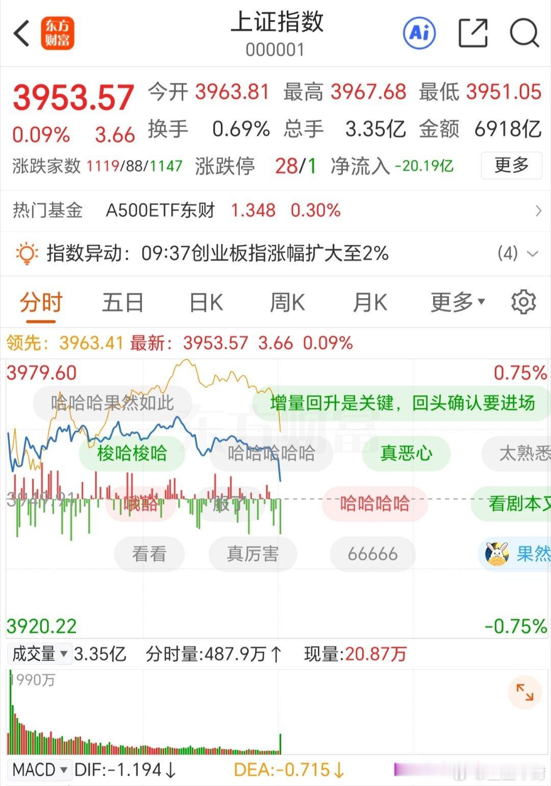 又来？跳的真果断更像上涨中的回踩，节前应该不会让大盘太难看​​​